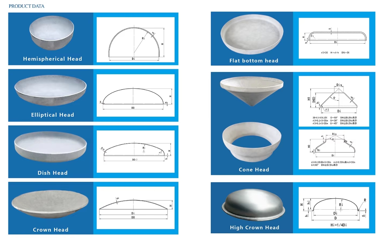 Manufacturing Process for Duplex Stainless Steel Clad Steel Plate Heads 